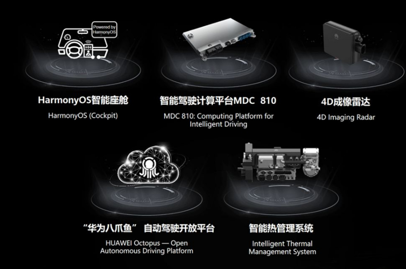 自動駕駛,華為,2021上海車展,自動駕駛,智能座艙,自動駕駛供應鏈 自動駕駛,華為,2021上海車展,自動駕駛,智能座艙,自動駕駛供應鏈