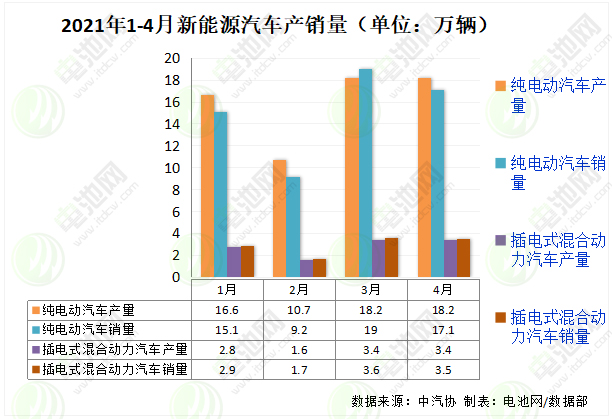 電動汽車,動力電池,新能源汽車