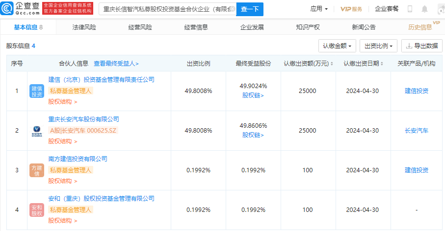 長(zhǎng)安汽車,新能源,智能網(wǎng)聯(lián)