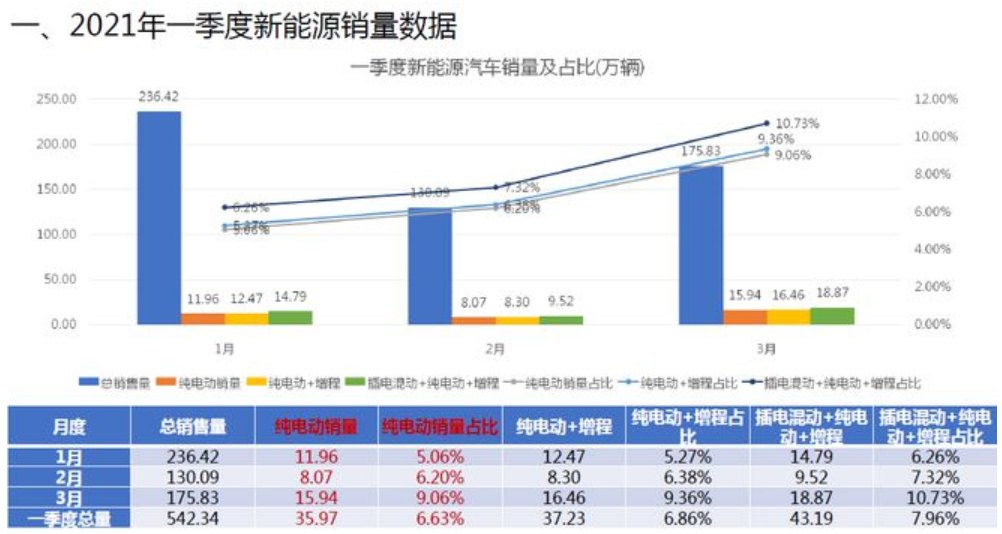 新能源乘用車 新能源乘用車