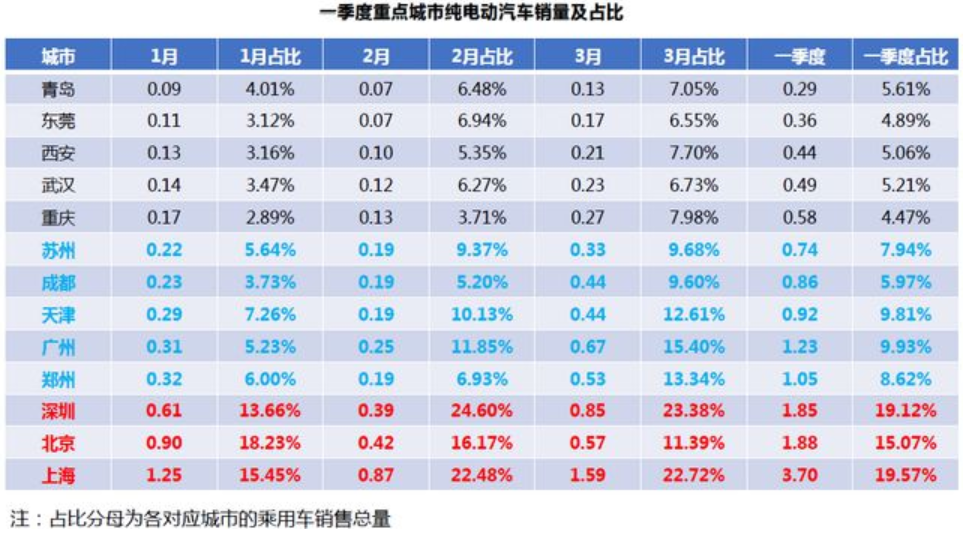 新能源乘用車 新能源乘用車