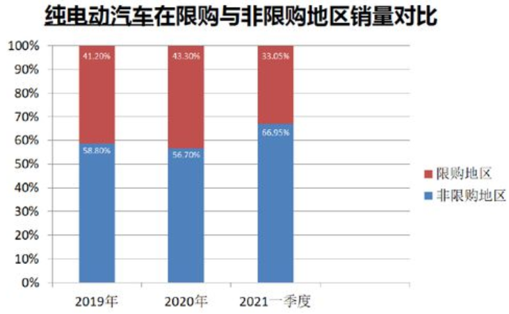 新能源乘用車 新能源乘用車