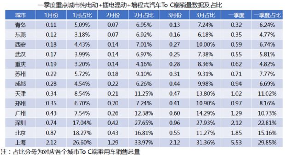 新能源乘用車 新能源乘用車