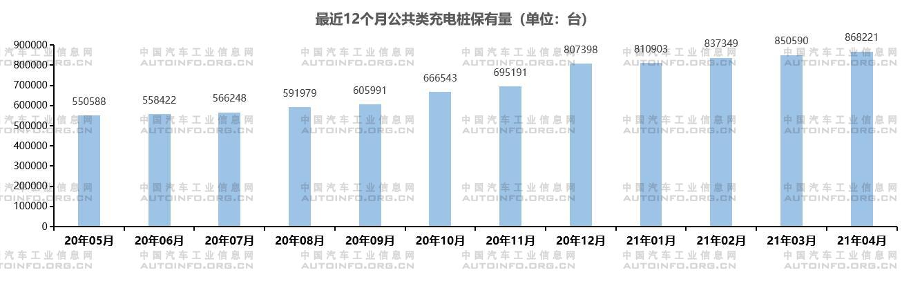 納入“新基建”一年 充電基礎設施發展如何