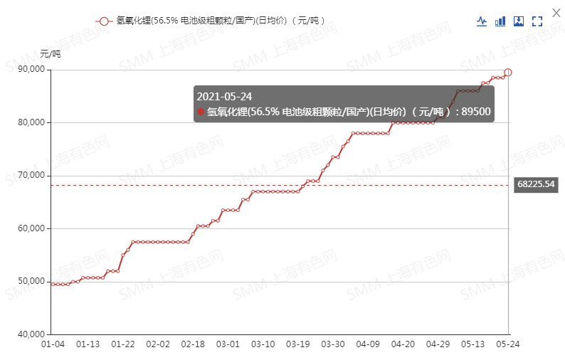 新能源,芯片,動力電池,鋰電池 新能源,芯片,動力電池,鋰電池