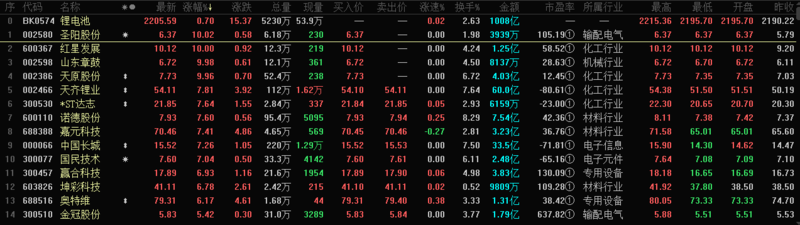 新能源,芯片,動力電池,鋰電池 新能源,芯片,動力電池,鋰電池