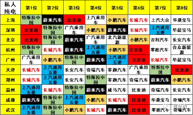 新能源汽車,電動(dòng)汽車,電池 新能源汽車,電動(dòng)汽車,電池