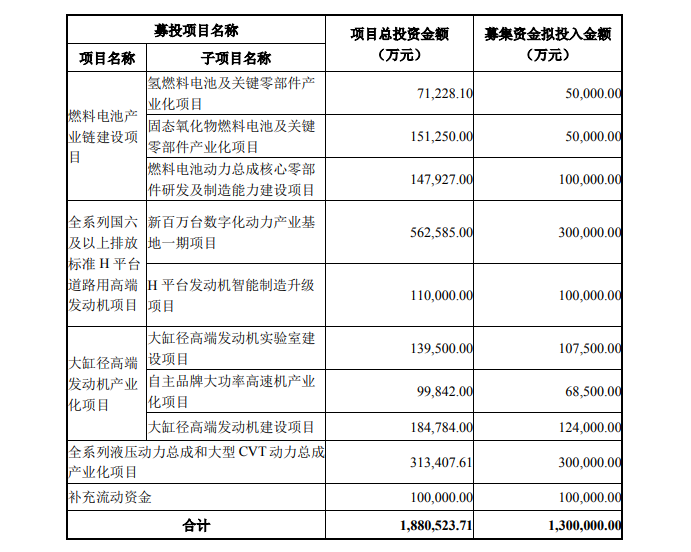 濰柴動力 濰柴動力
