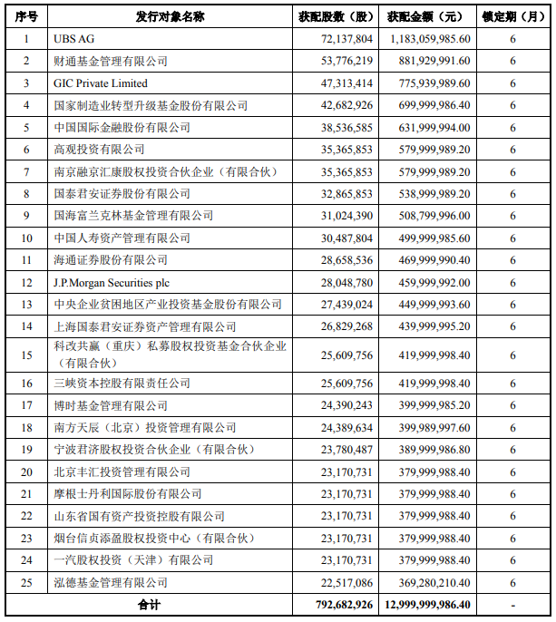 濰柴動力 濰柴動力