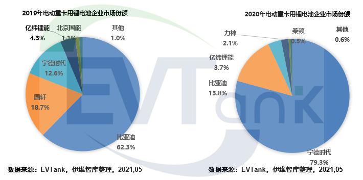 電池,東風(fēng)汽車,電動(dòng)重卡,中聯(lián)重科