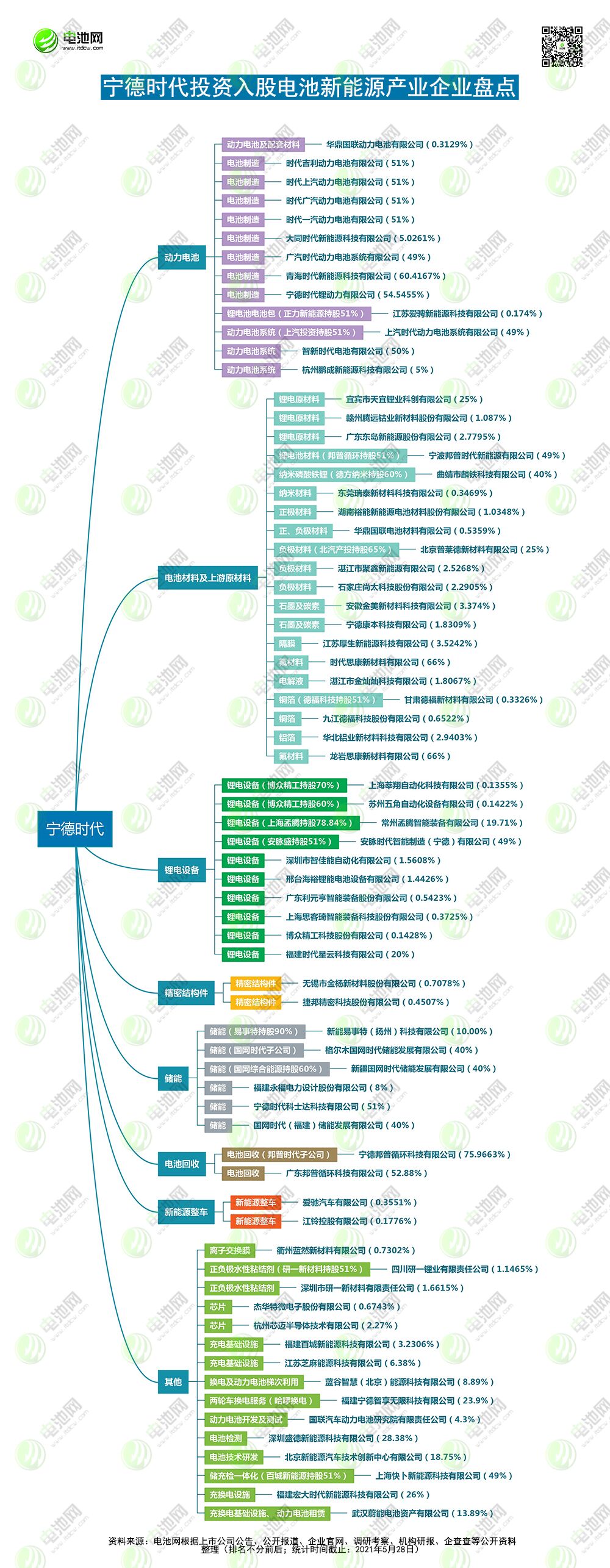 中國(guó)能建,儲(chǔ)能,寧德時(shí)代