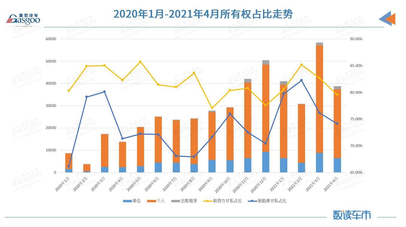 國內(nèi)新能源市場近半車型4月上險(xiǎn)不足百輛 特斯拉上險(xiǎn)量腰斬
