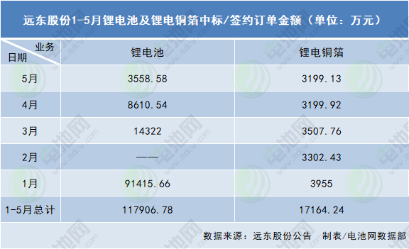 遠東股份 遠東股份
