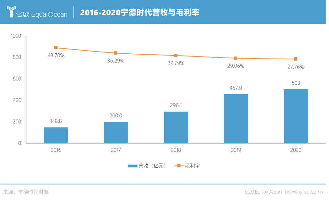 技術路線變革？寧德時代能否開啟一個鈉電池時代