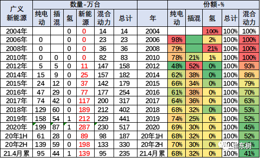 1-4月世界新能源車銷量達139萬 中國貢獻增量65%