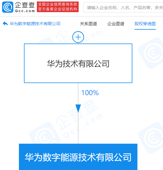 華為30億成立數(shù)字能源公司 經(jīng)營范圍含新能源車換電設(shè)施銷售等