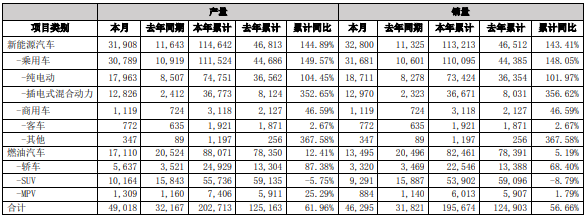 新能源汽車,動力電池,比亞迪,儲能電池 新能源汽車,動力電池,比亞迪,儲能電池
