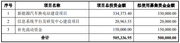 協鑫能科 協鑫能科