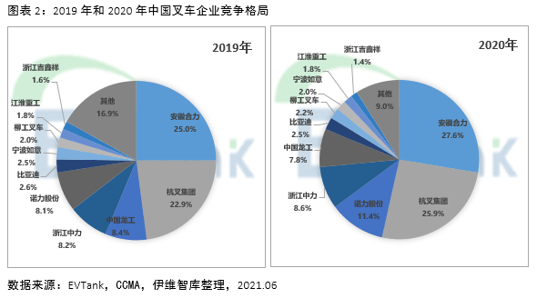 燃料電池叉車,鋰電池,電動叉車