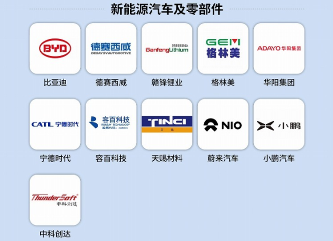 2021中國最具創(chuàng)新力企業(yè)榜 2021中國最具創(chuàng)新力企業(yè)榜