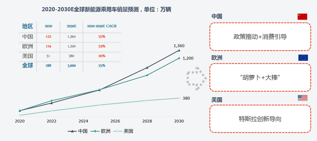 新能源汽車,鈷原料,鋰鹽 新能源汽車,鈷原料,鋰鹽