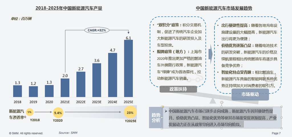 新能源汽車,鈷原料,鋰鹽 新能源汽車,鈷原料,鋰鹽