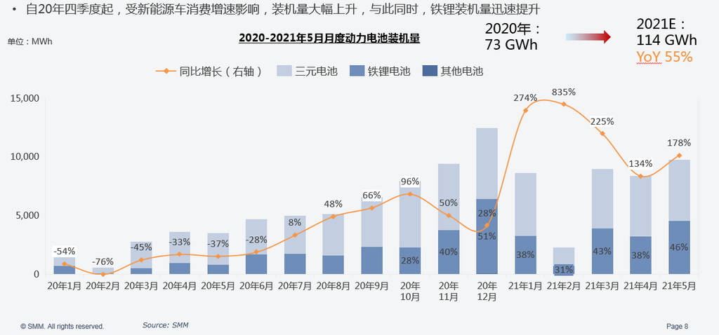 新能源汽車,鈷原料,鋰鹽 新能源汽車,鈷原料,鋰鹽