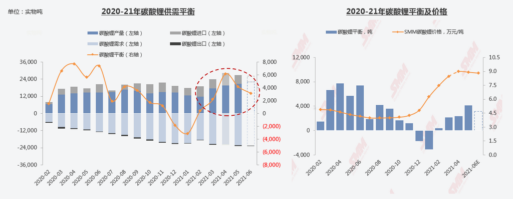 新能源汽車,鈷原料,鋰鹽 新能源汽車,鈷原料,鋰鹽