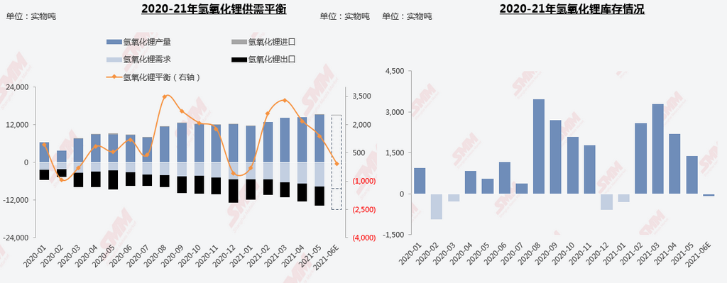 新能源汽車,鈷原料,鋰鹽 新能源汽車,鈷原料,鋰鹽
