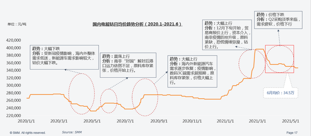 新能源汽車,鈷原料,鋰鹽 新能源汽車,鈷原料,鋰鹽
