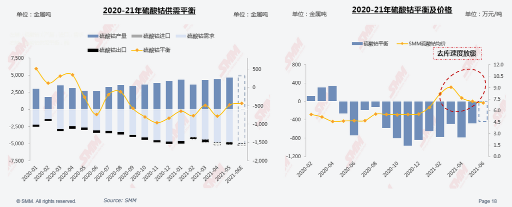 新能源汽車,鈷原料,鋰鹽 新能源汽車,鈷原料,鋰鹽
