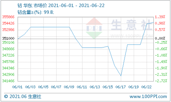 鈷原料,鈷價(jià),鈷礦 鈷原料,鈷價(jià),鈷礦