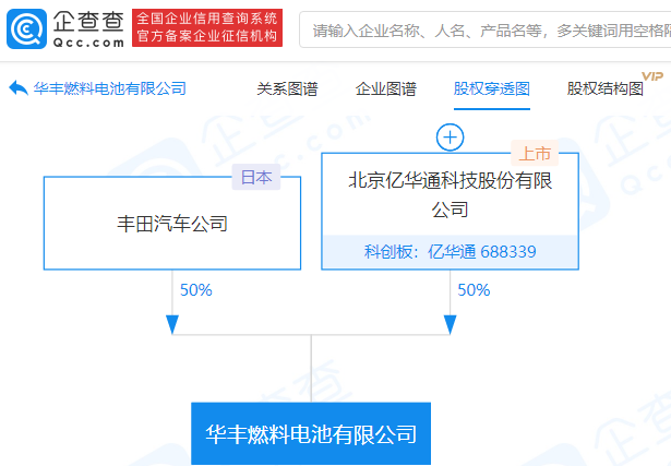華豐燃料電池有限公司
