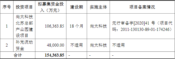 負極材料,尚太科技,石墨負極材料
