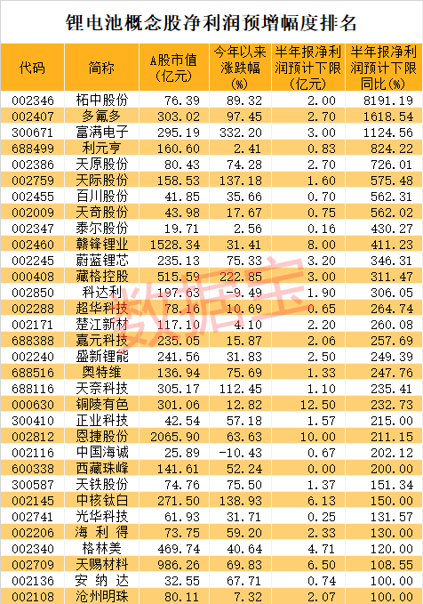 鋰電池概念鈷業績預增