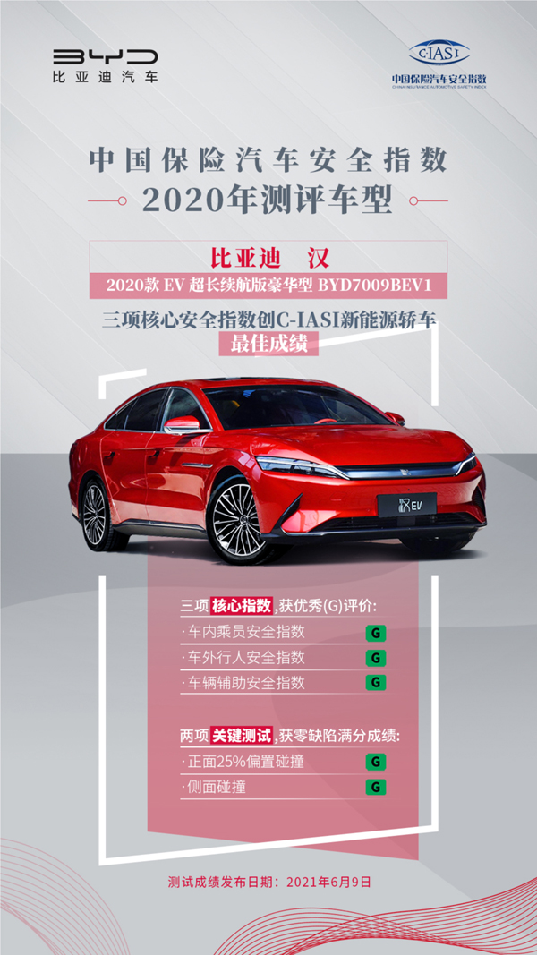 比亞迪6月新能源乘用車銷量創歷史新高 上半年完美收官