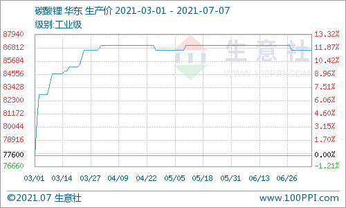 碳酸鋰,新能源,磷酸鐵鋰