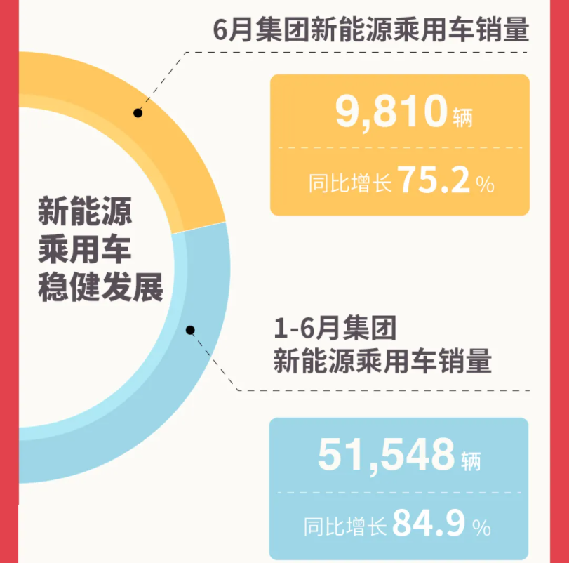 圖/廣汽集團(tuán) 圖/廣汽集團(tuán)