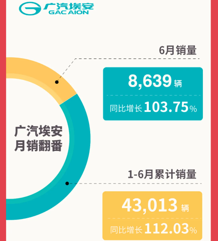 廣汽埃安 廣汽埃安