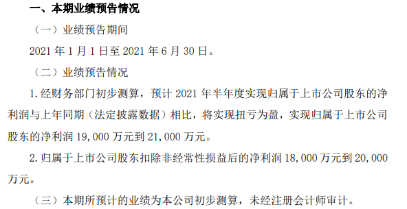 諾德股份 諾德股份