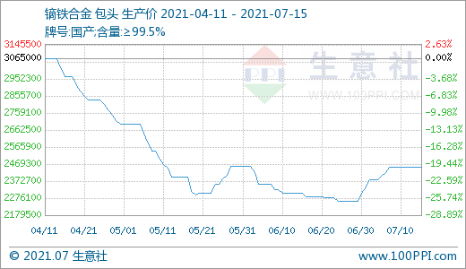 稀土,新能源汽車,鐠釹系稀土