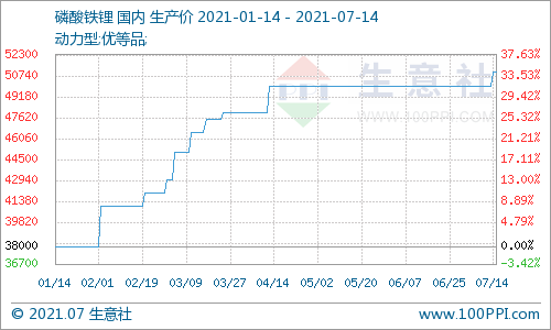 磷酸鐵鋰,碳酸鋰,鋰電池