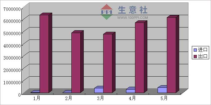氫氧化鋰,碳酸鋰
