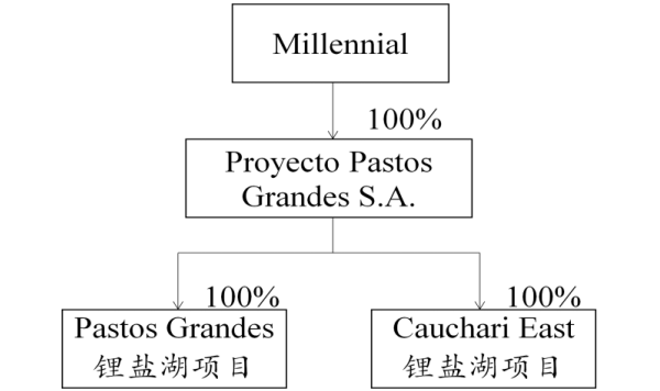 贛鋒鋰業(yè),鋰資源,鹽湖,鋰鹽