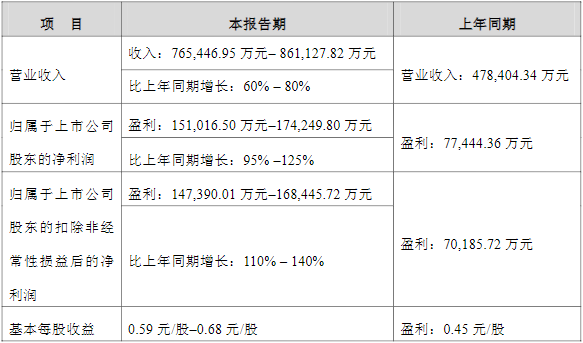 機器人,匯川技術,新能源汽車電驅,新能源汽車電源