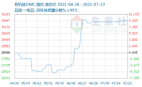 硅,金屬硅,有機硅