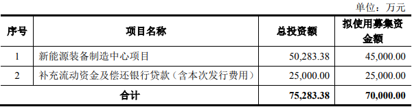 科恒股份,新能源裝備,鋰電設備