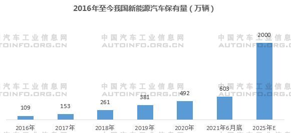 我國新能源車售后維保市場前景分析 2030年產值或將破千億