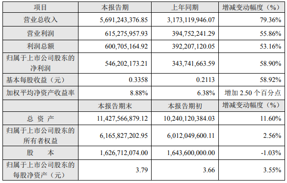 橫店東磁 橫店東磁