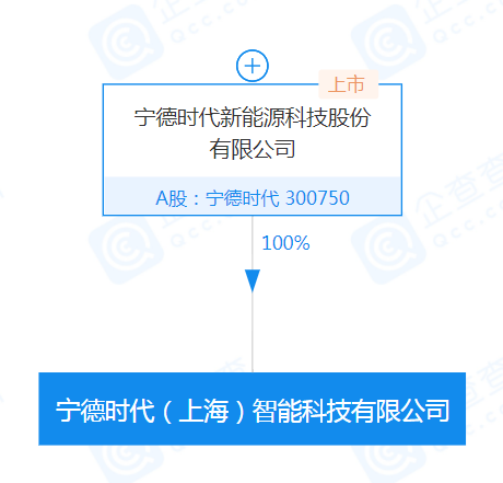寧德時代,動力電池
